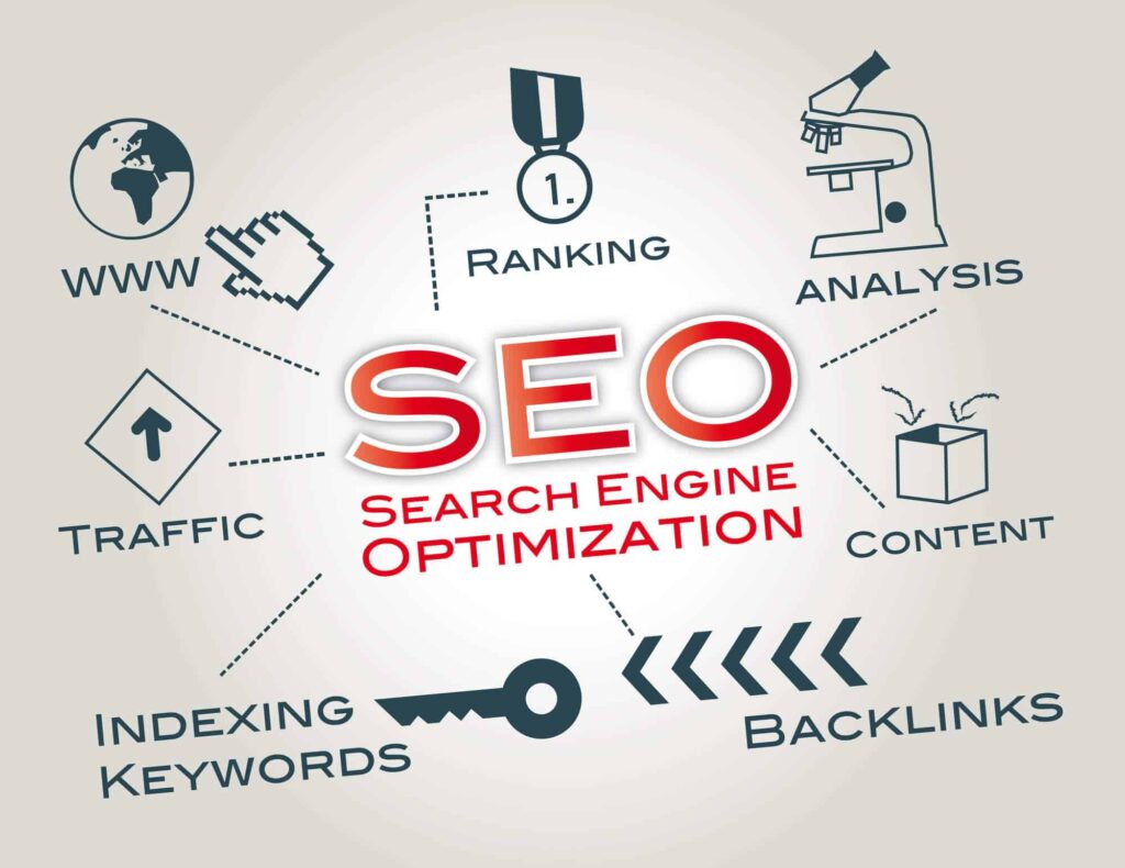 Dubai SEO Experts